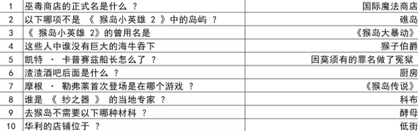 重返猴岛手机版