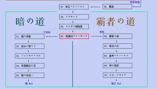 梦幻模拟战2转职路线(所有英雄最佳转职路线推荐)