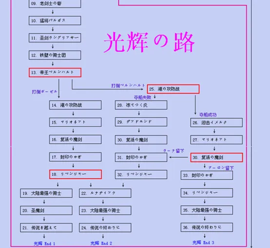 梦幻模拟战2转职路线(所有英雄最佳转职路线推荐)