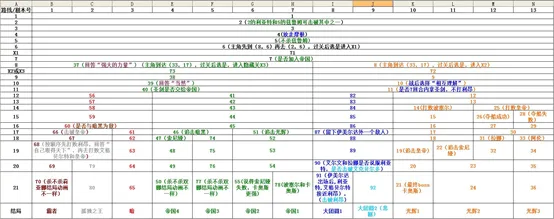 梦幻模拟战2转职路线(所有英雄最佳转职路线推荐)