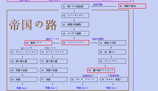 梦幻模拟战2转职路线(所有英雄最佳转职路线推荐)