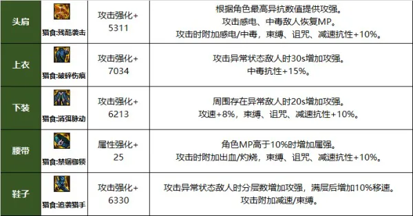 DNF巴卡尔融合防具有什么效果 DNF巴卡尔防具贴膜属性效果总体评价